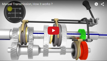 how a manual transmission works video